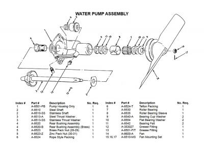 BOMBA DE AGUA TIPO ORIGEN Ford A 1928 1931