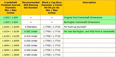 Casquillos de bancada 0.010 Ford A 1928 1931