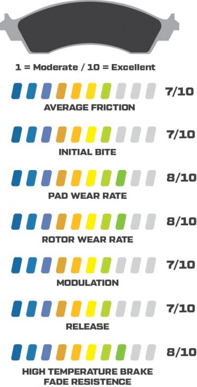 Pastillas Power Sports / Industrial Pads Wilwood 1950 2020