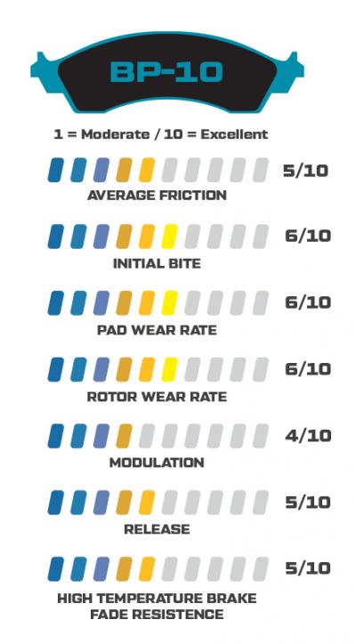 Pastillas Street Performance / Racing Pads Wilwood 1965 2024