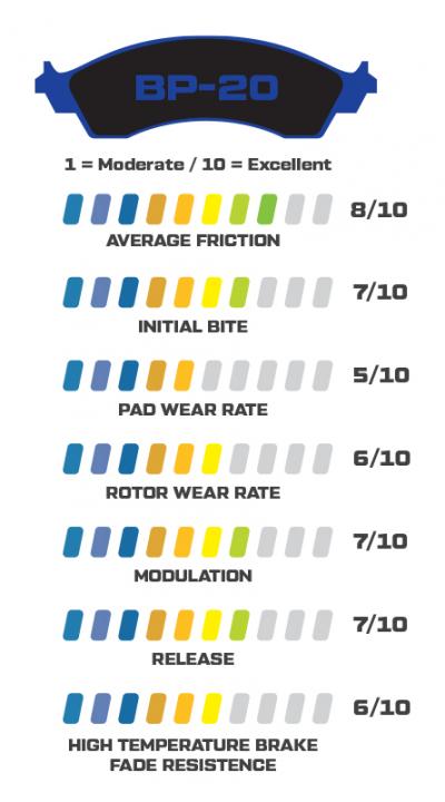 Set pastillas Street Performance / Racing Pads Wilwood 1950 2024